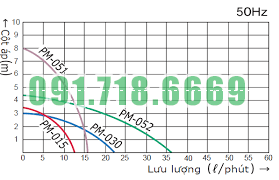 máy bơm hóa chất wilo